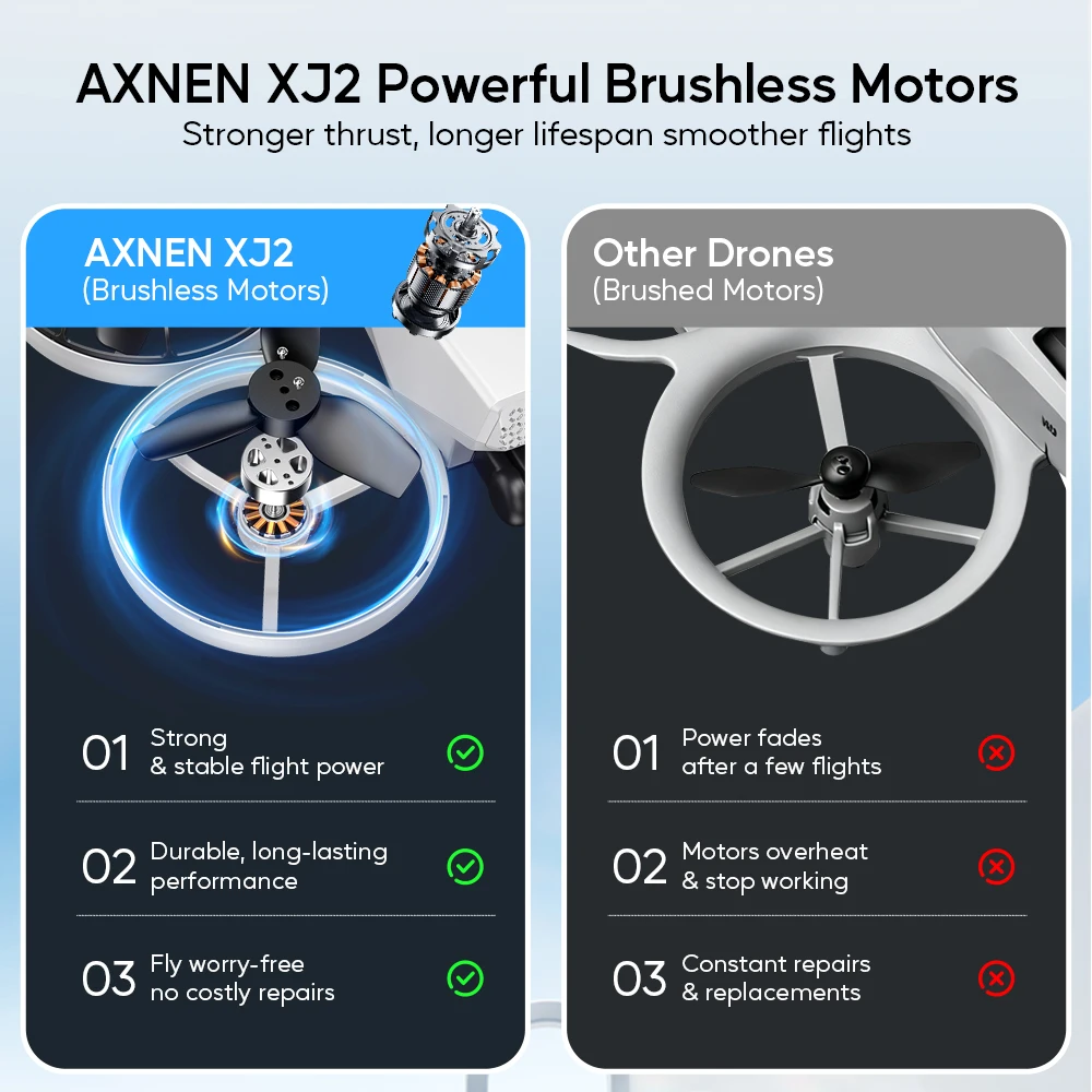 AXNEN XJ2 Mini Drohne mit Kamera, Faltbarer Brushless RC Quadrocopter – Bild 5