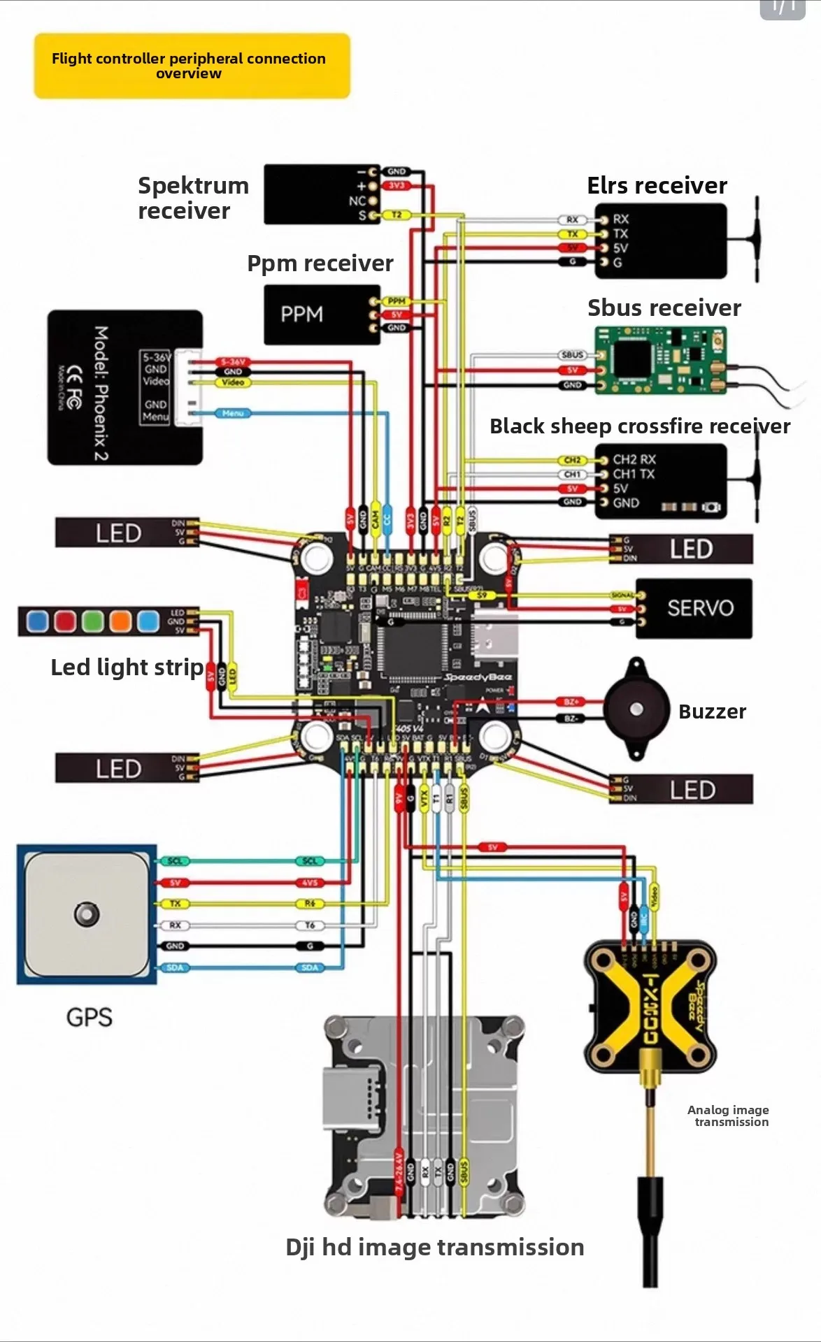 F405 V4 55A BLHeli_S 30x30 FC & ESC Stack - 4-in-1 55A ESC mit F4 – Bild 4